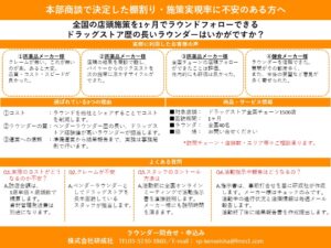 ラウンダーの活用