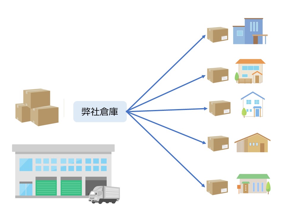 販促資材はどうすればいいの？