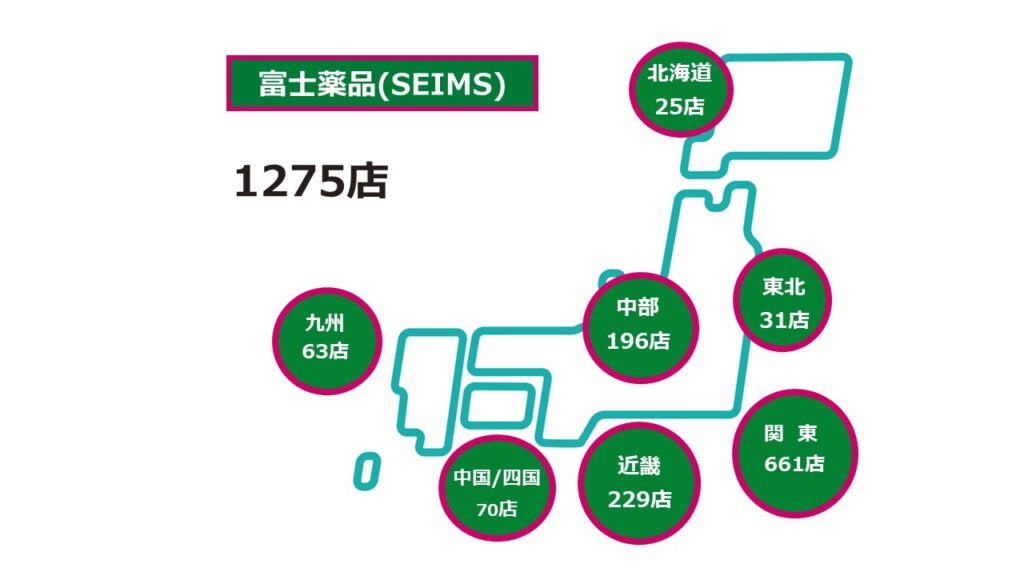 セイムス