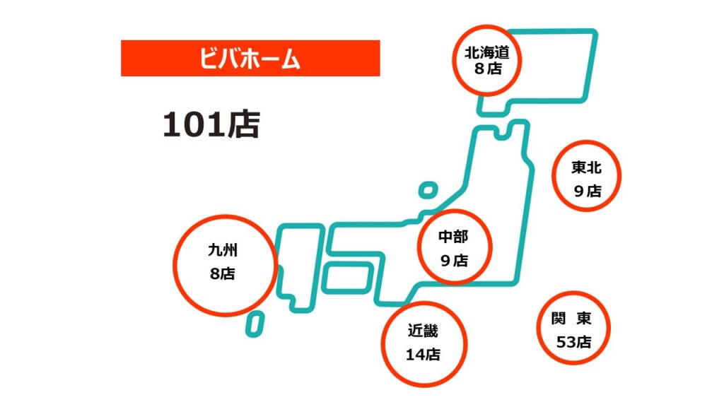 ビバホーム2026