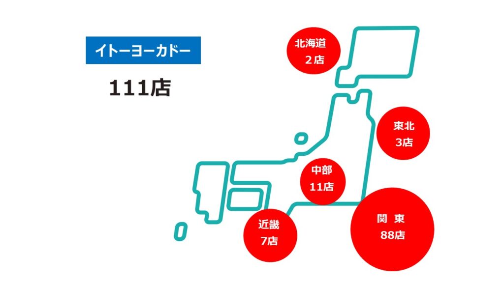 イトーヨーカドー