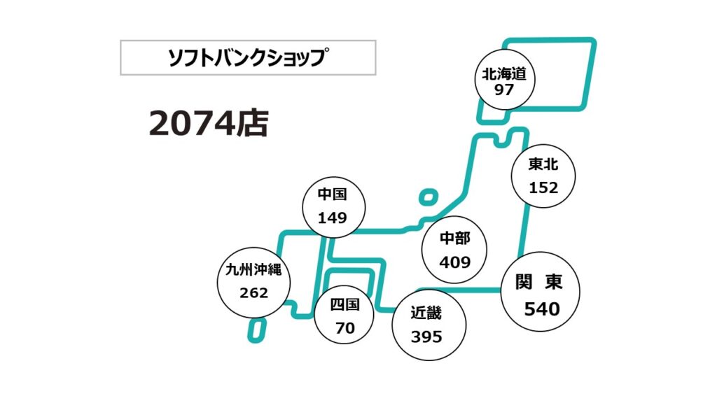 ソフトバンク2026