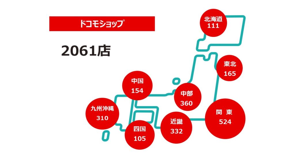 ドコモ2026