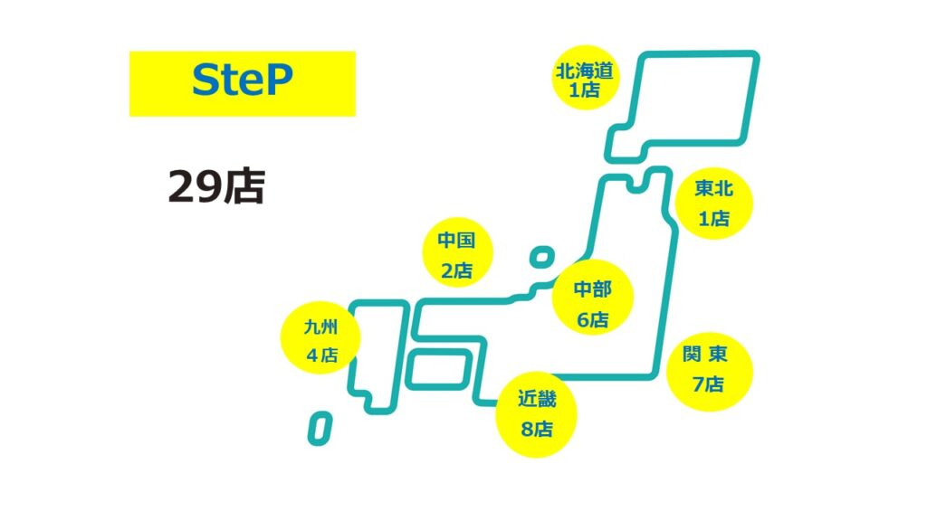 step2026