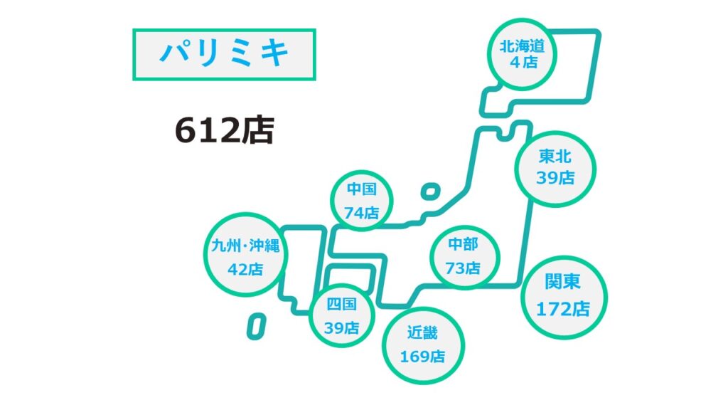 パリミキ2025