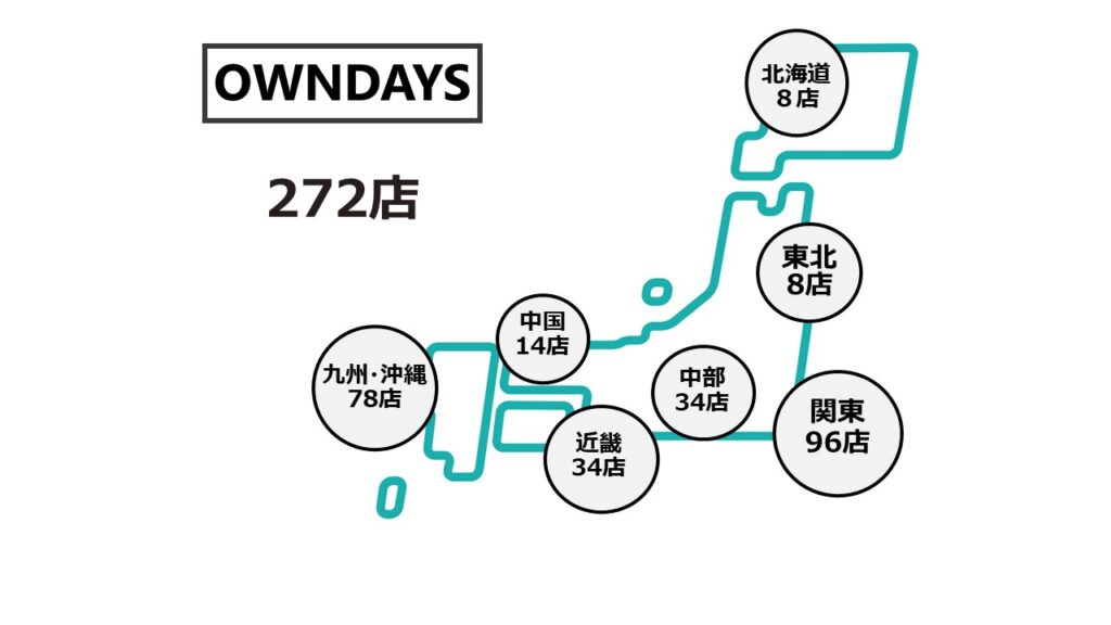 OWNDAYS2025