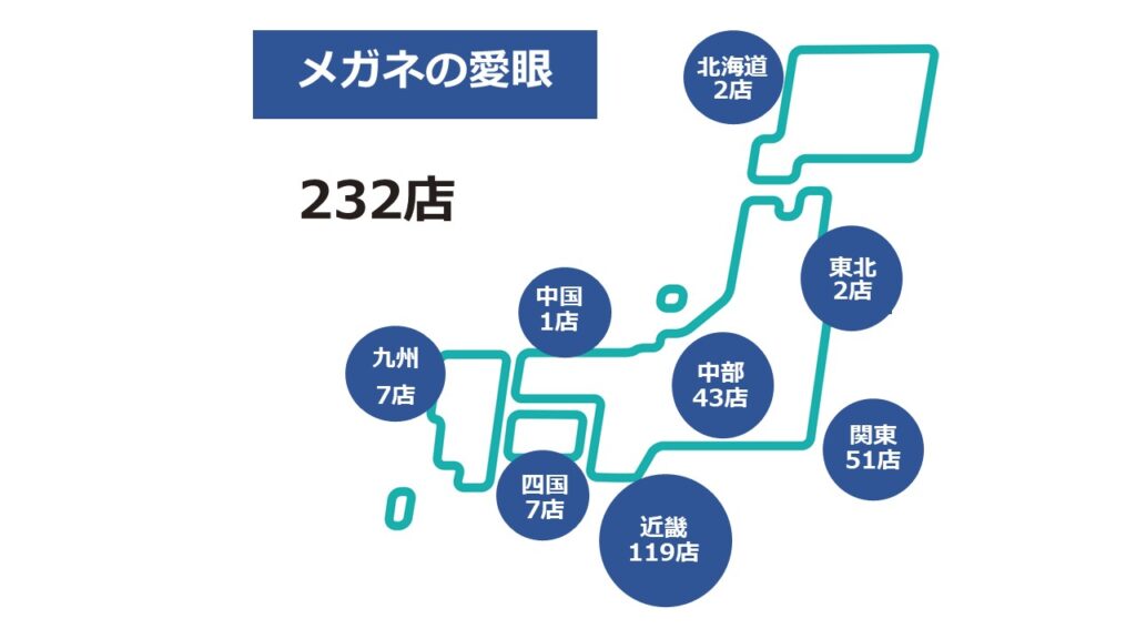 愛眼2025,8