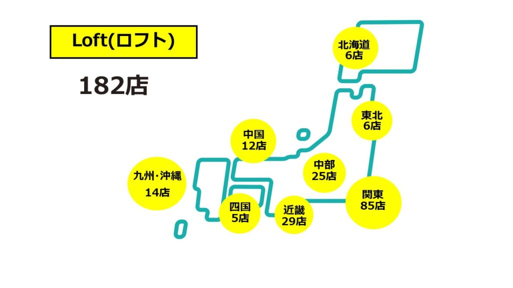 ロフト2026