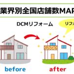 DCM