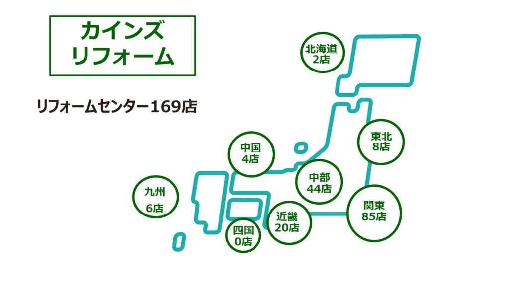 カインズリフォーム