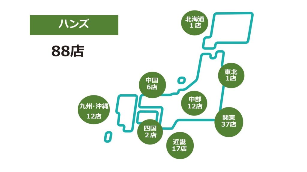 ハンズ2026