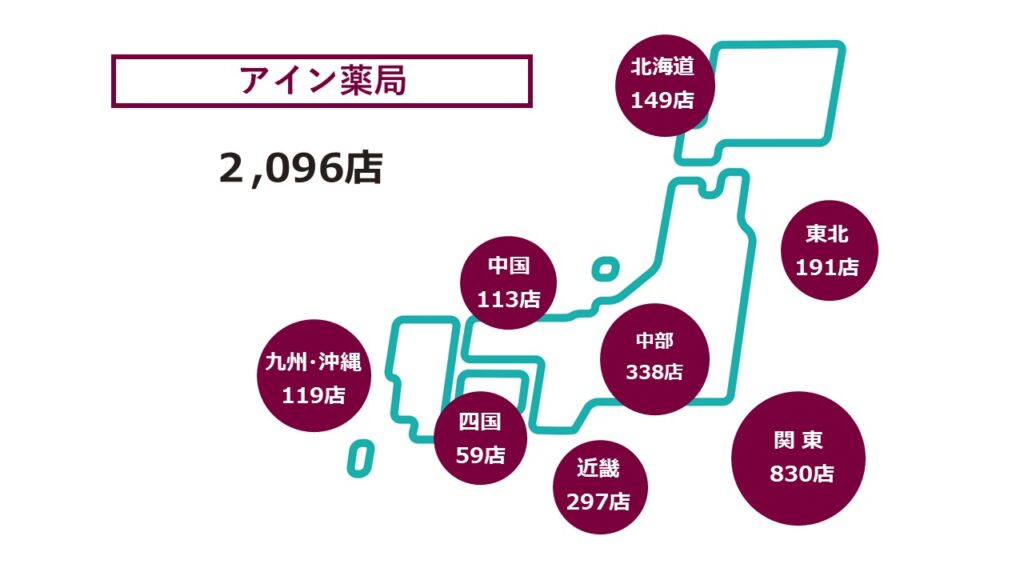 アイン2026