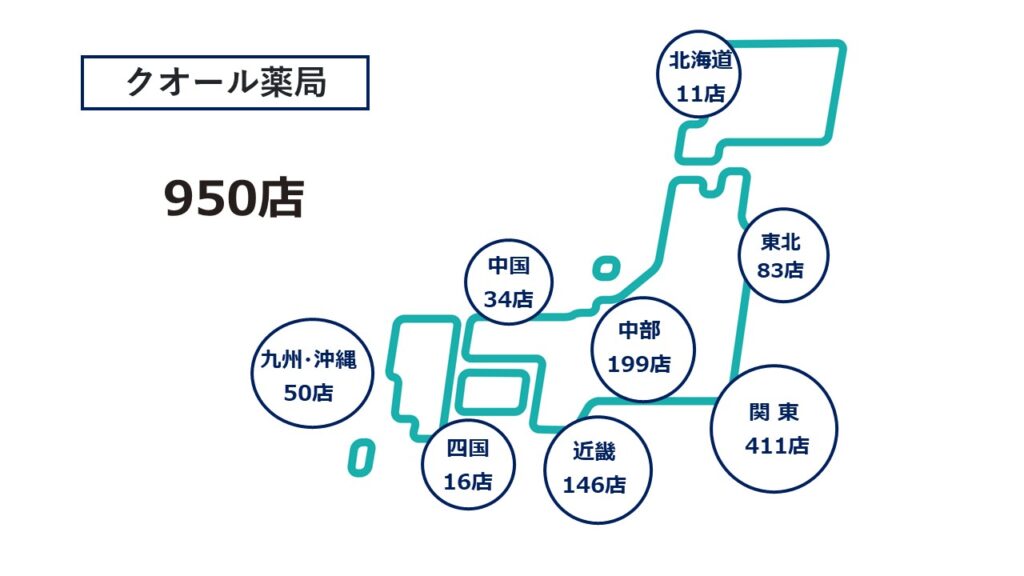 クォール2026