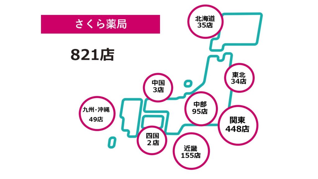 さくら薬局2026