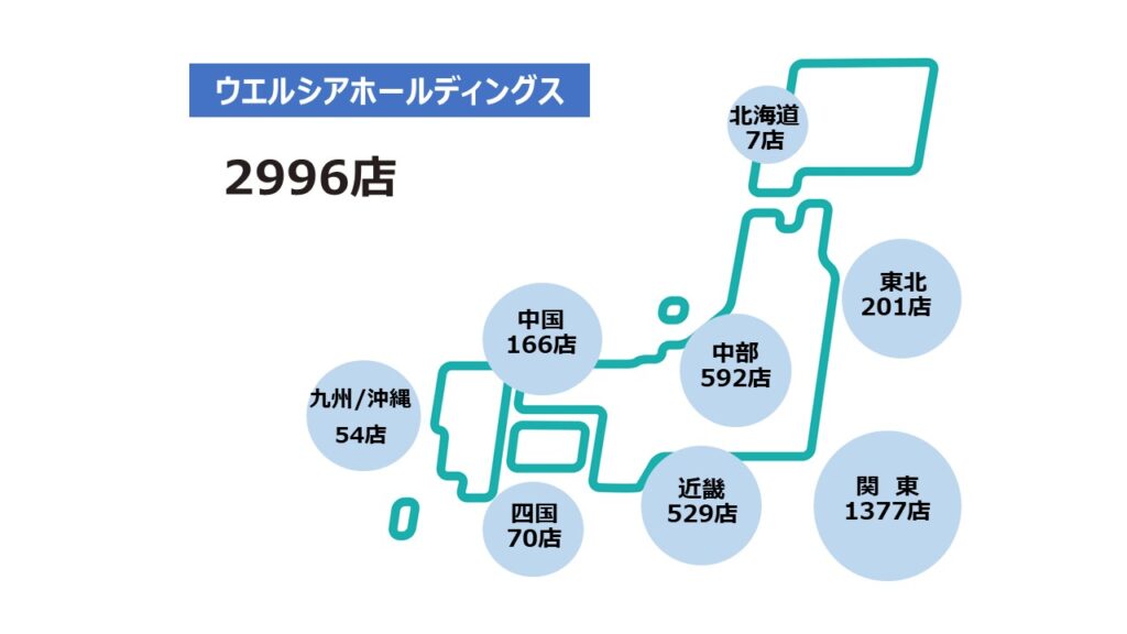ウエルシア店舗数