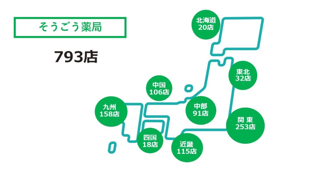 そうごう2026