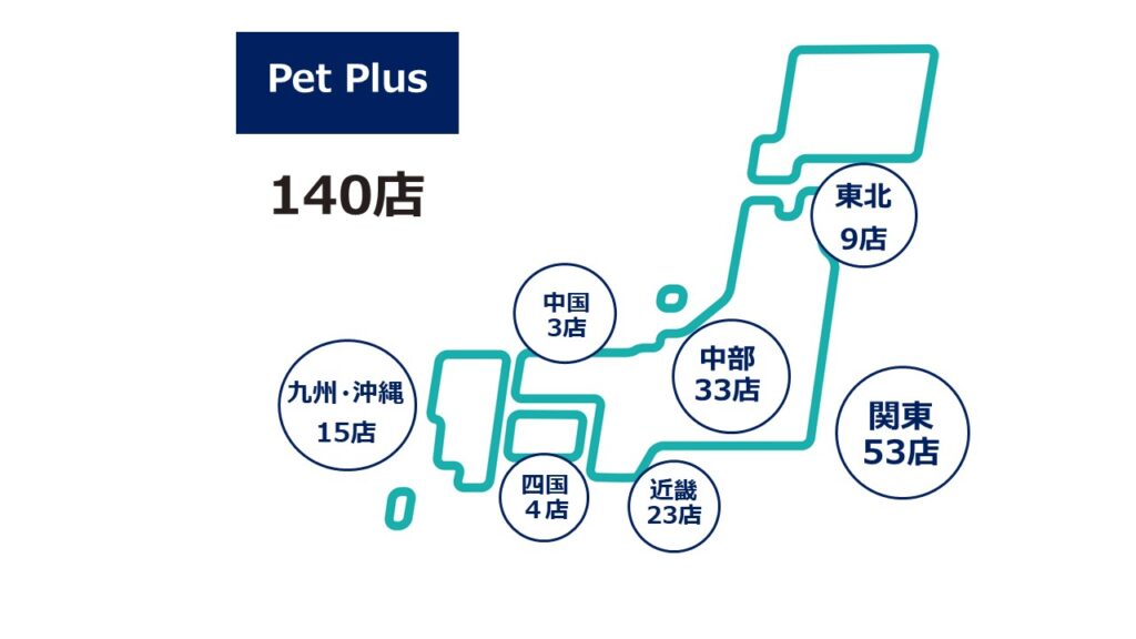 Pet Plus2025