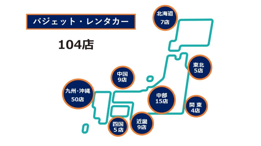 バジェットレンタカー