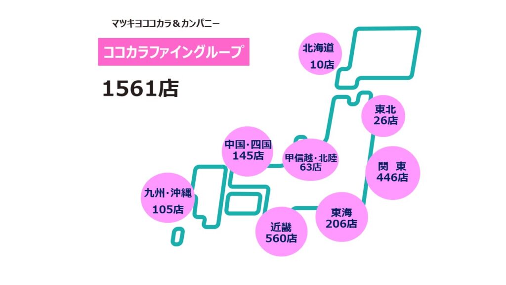 ココカラ2025