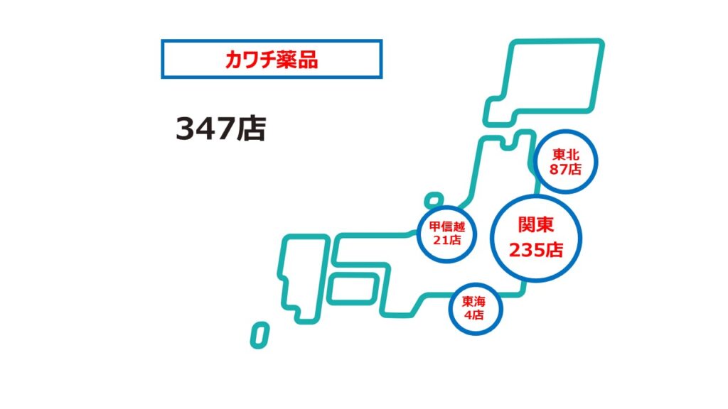 カワチ2025