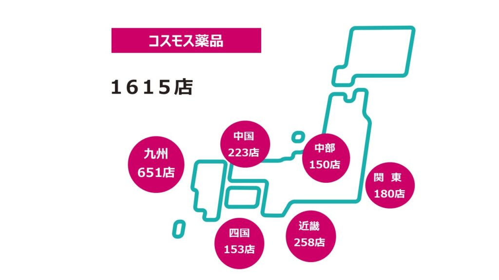 コスモス2025