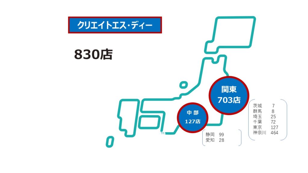 クリエイト2025
