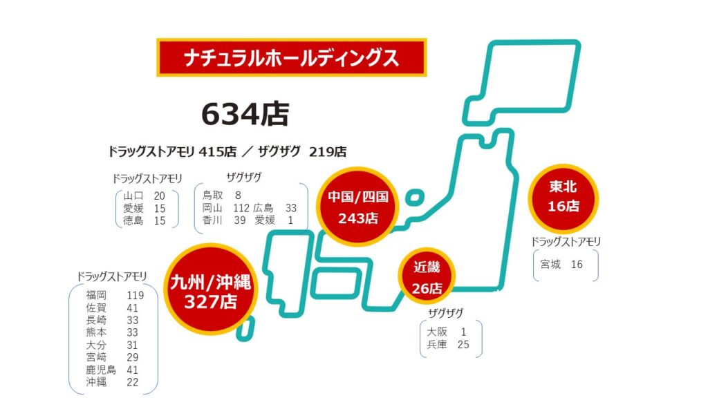 ナチュラルホールディングス2025