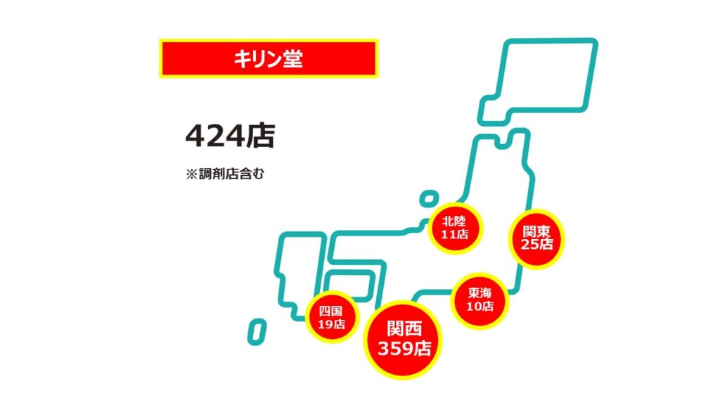 キリン2025