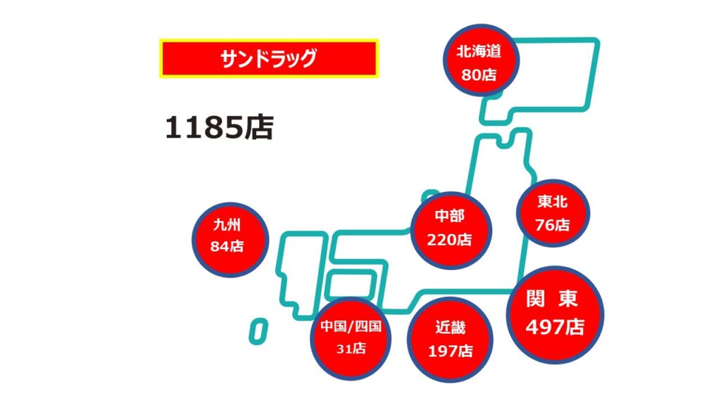サンドラ2025