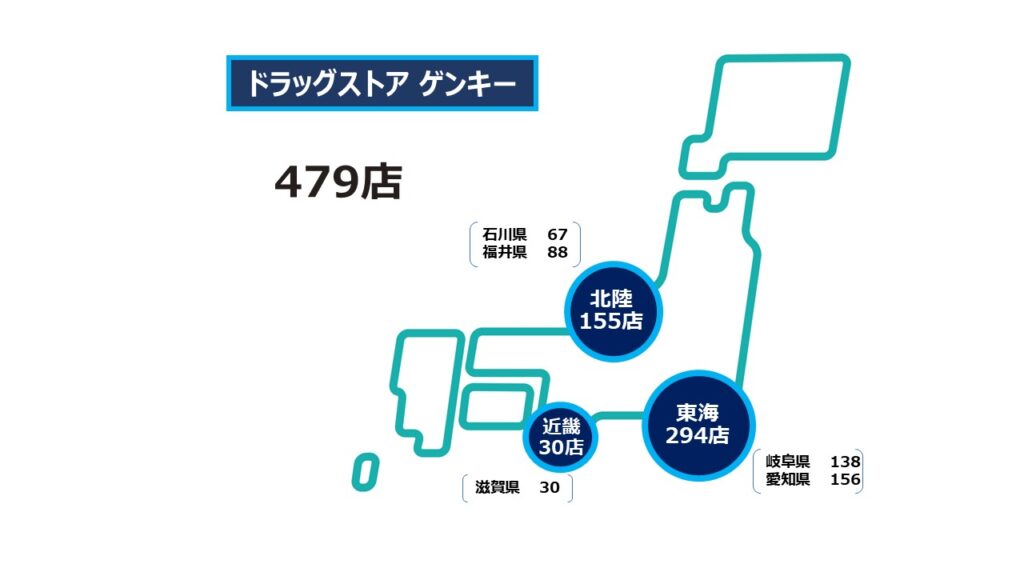 ゲンキー2025