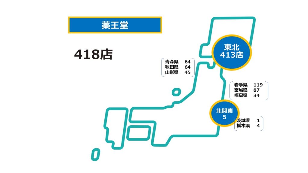 薬王堂2025