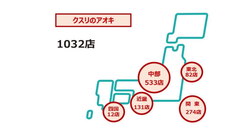 クスリのアオキ2025