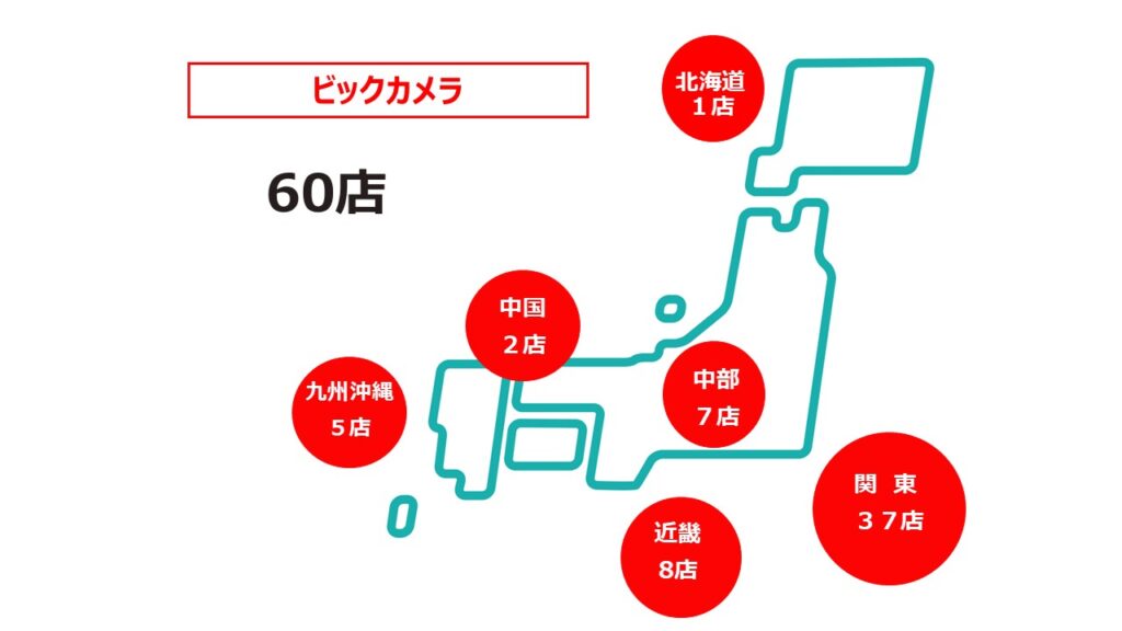ビックカメラ2025