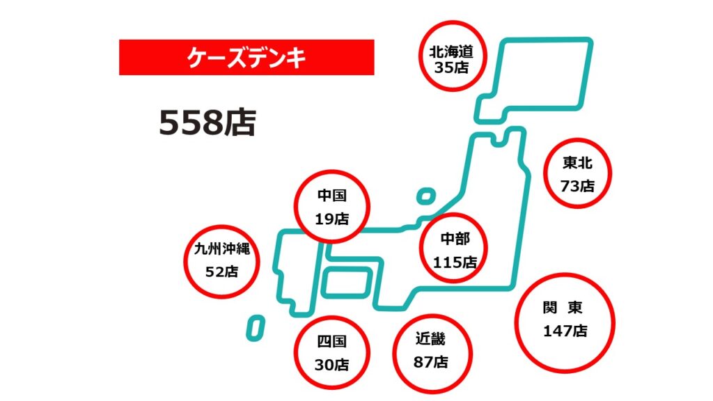 ケーズ2025