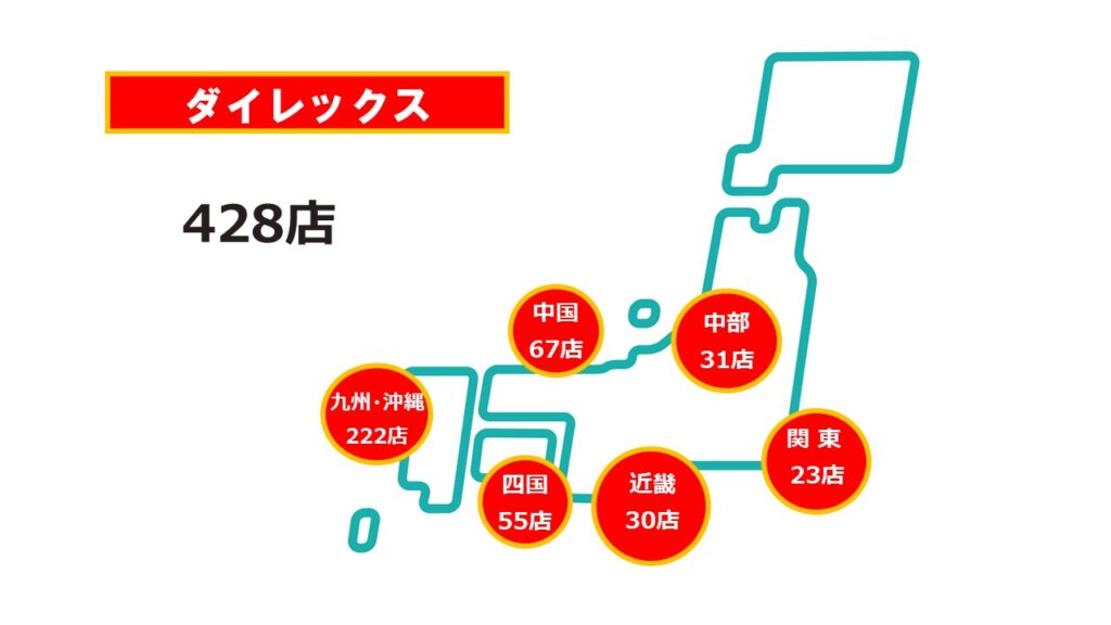 ダイレックス2025