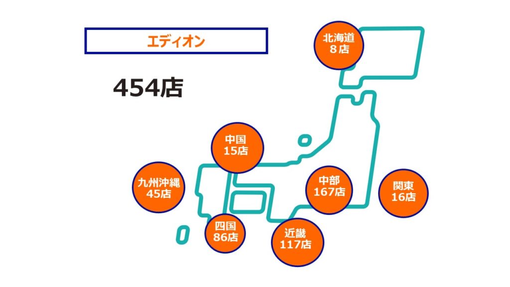 エディオン2025