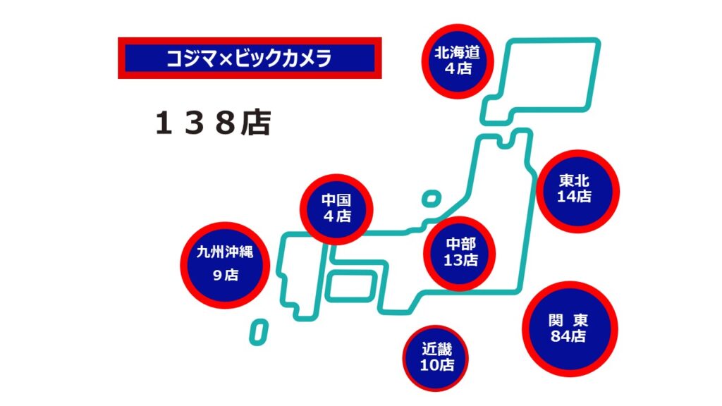 コジマビック2025