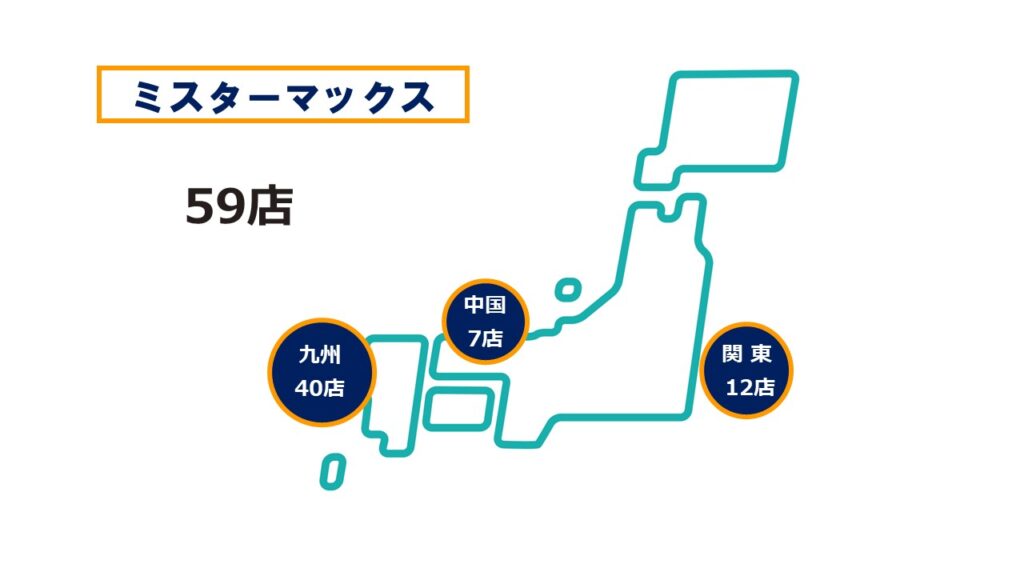 ミスターマックス2025