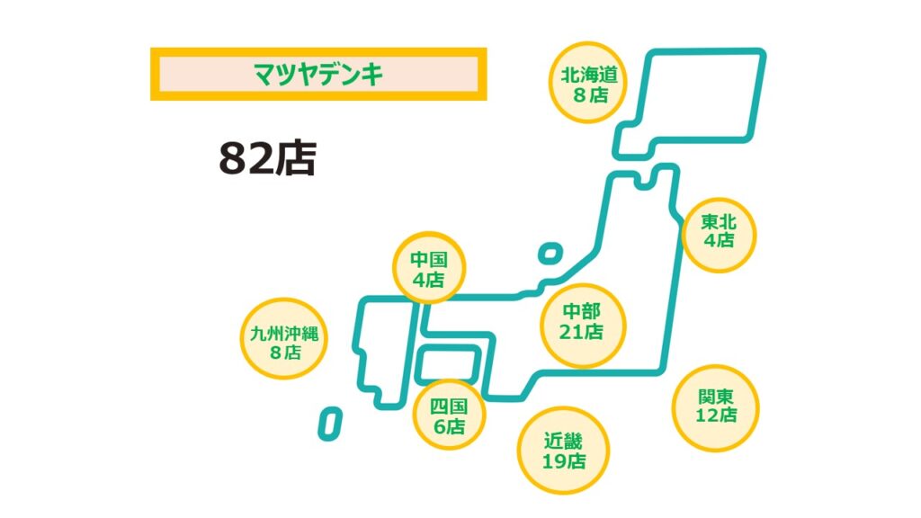 マツヤデンキ2025
