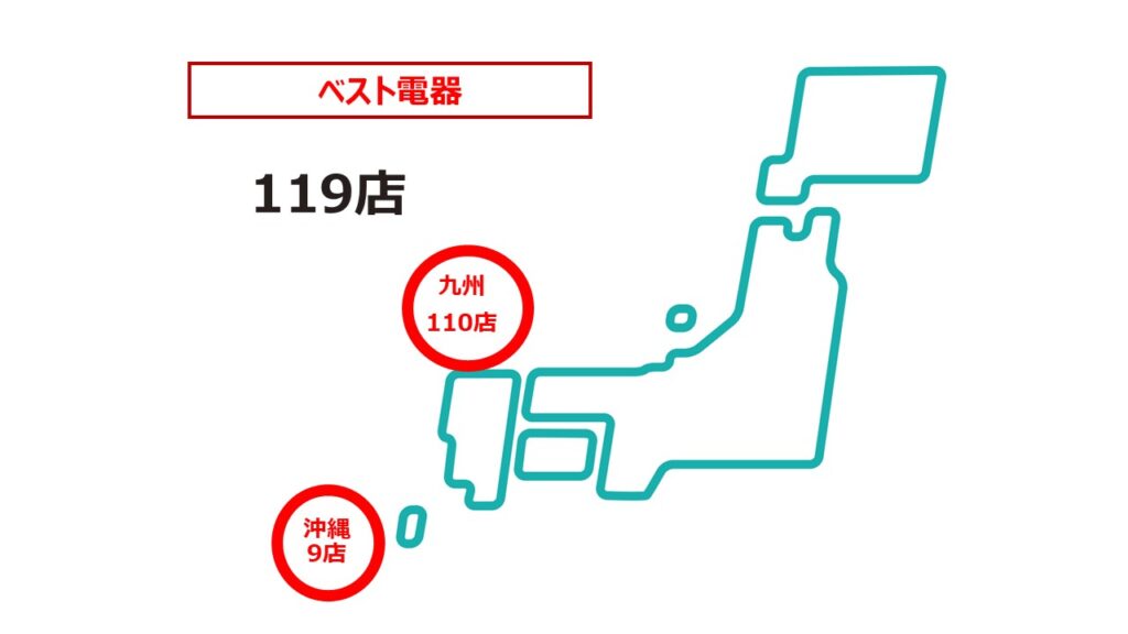 ベスト電器2025