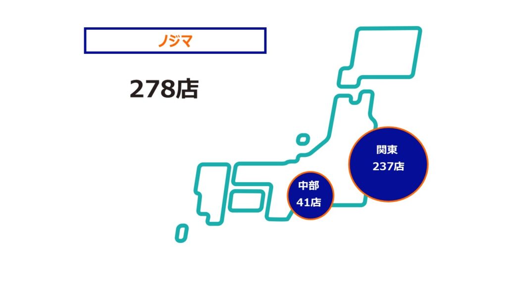 ノジマ2025
