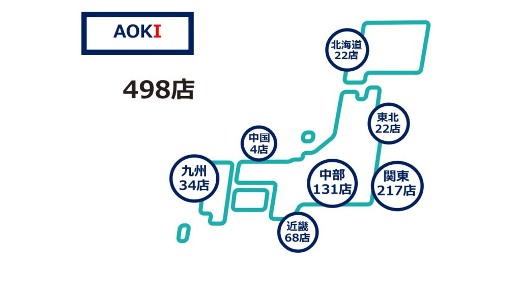 AOKI2025