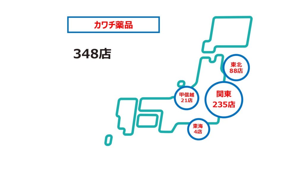 カワチ2026