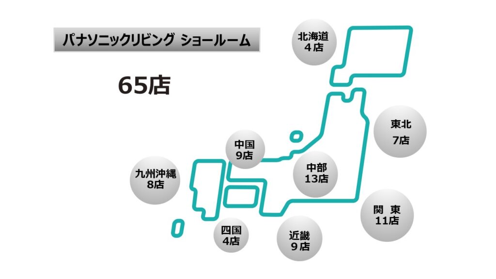 パナソニック26.3