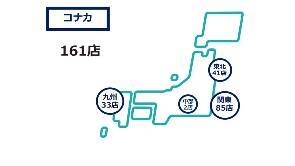 コナカ2025
