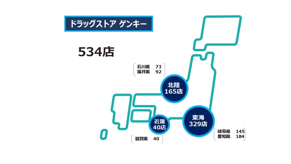 ゲンキー2026