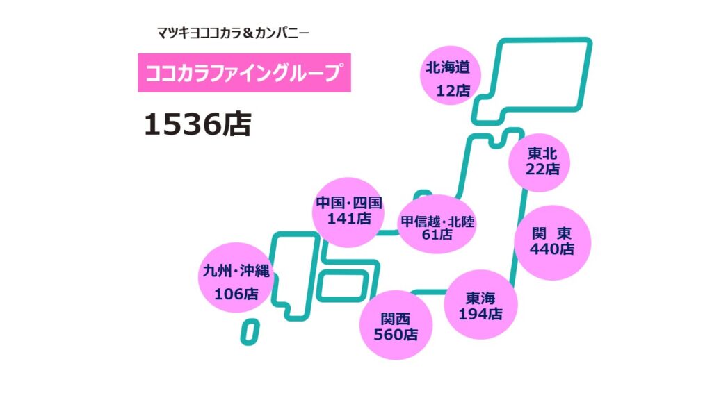 ココカラ2026