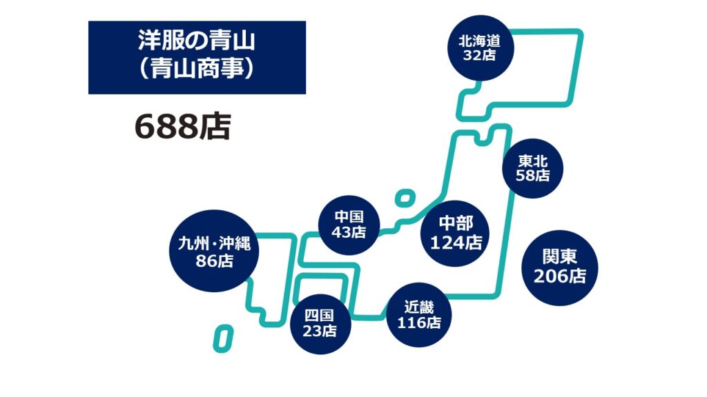 洋服の青山2025