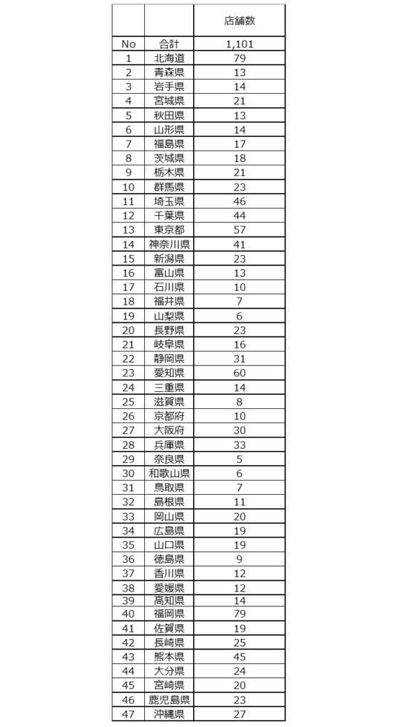 県別店数2026