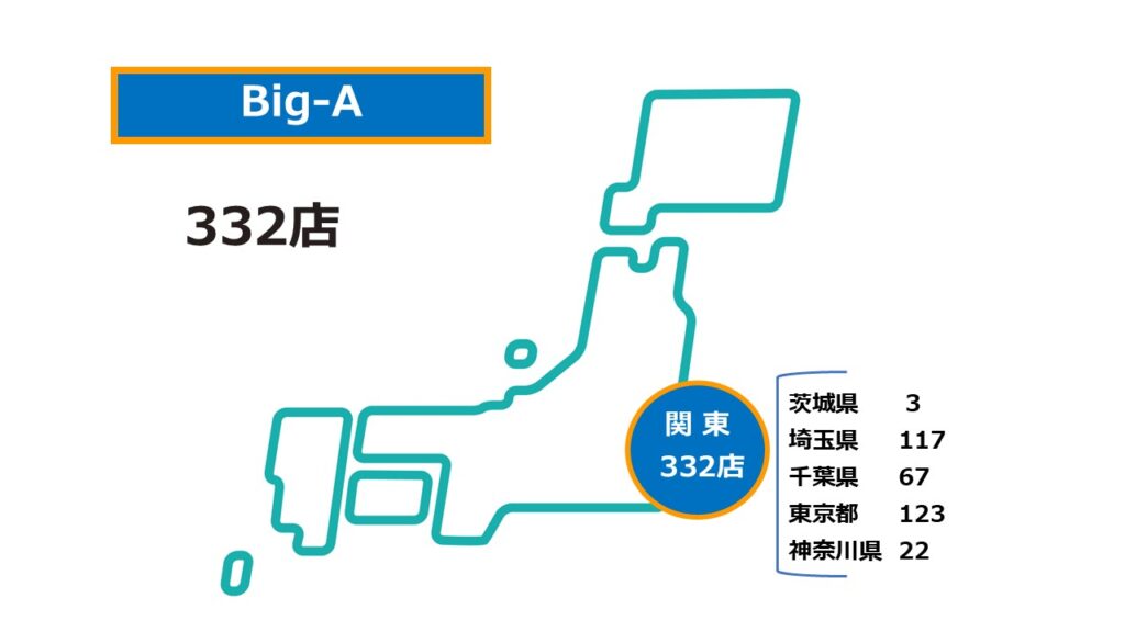 Big-A2026